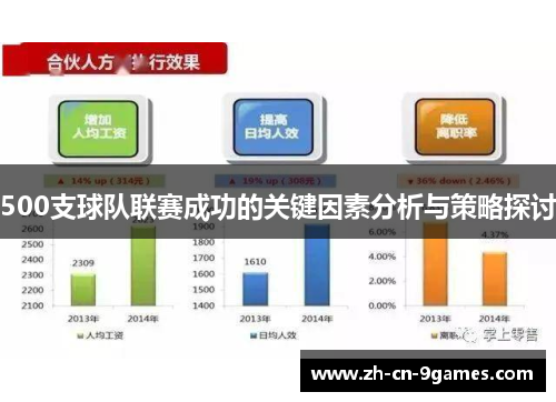 500支球队联赛成功的关键因素分析与策略探讨 500支球队联赛成功的关键因素分析与策略探讨