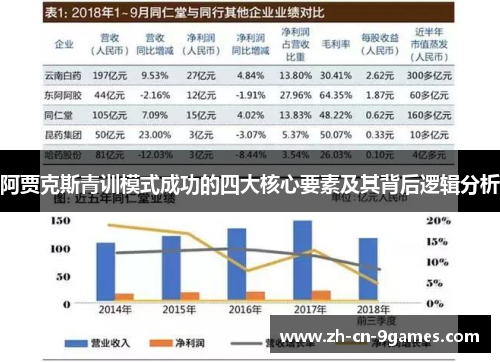 阿贾克斯青训模式成功的四大核心要素及其背后逻辑分析