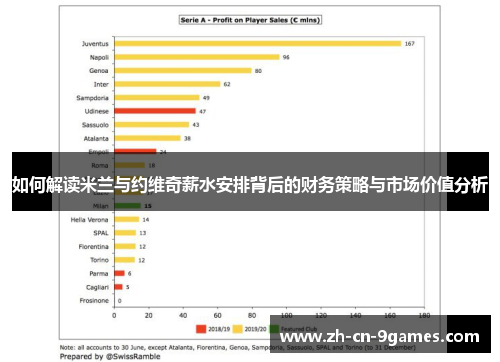 如何解读米兰与约维奇薪水安排背后的财务策略与市场价值分析