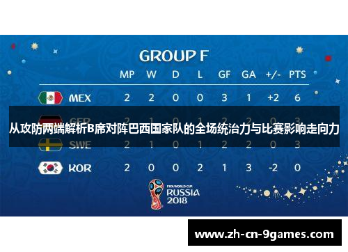 从攻防两端解析B席对阵巴西国家队的全场统治力与比赛影响走向力 从攻防两端解析B席对阵巴西国家队的全场统治力与比赛影响走向力