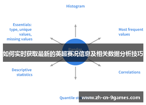 如何实时获取最新的英超赛况信息及相关数据分析技巧 如何实时获取最新的英超赛况信息及相关数据分析技巧